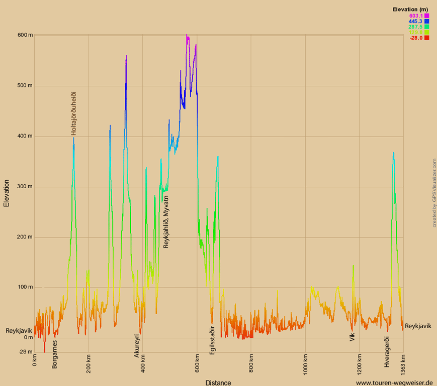 Hohenprofil zur Tour von Reykjavik nach Borgarnes