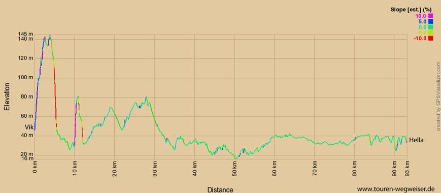 Höhendiagramm zur Tour von Vik nach Hella