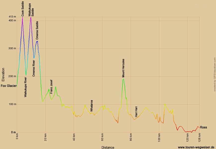 Höhendiagramm zur Radtour von Fox Glacier nach Ross