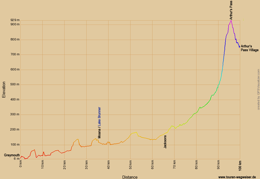 Höhendiragramm zur Radtour von Greymouth nach Arthur's Pass Village