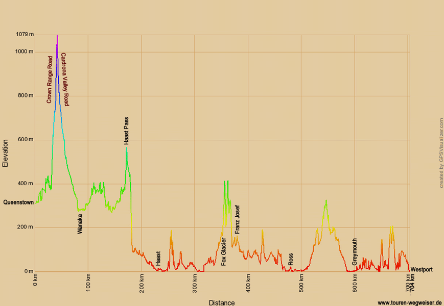 Höhenprofil zur Radtour von Queenstown nach Westport