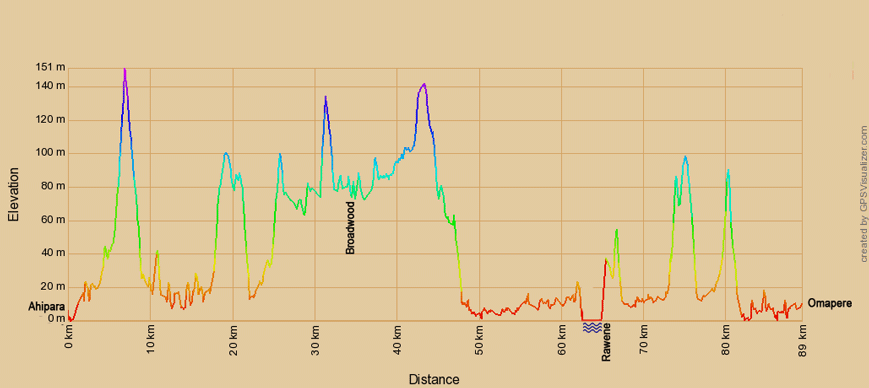 Höhenprofil zur Radtour von Ahipara nach Omapere