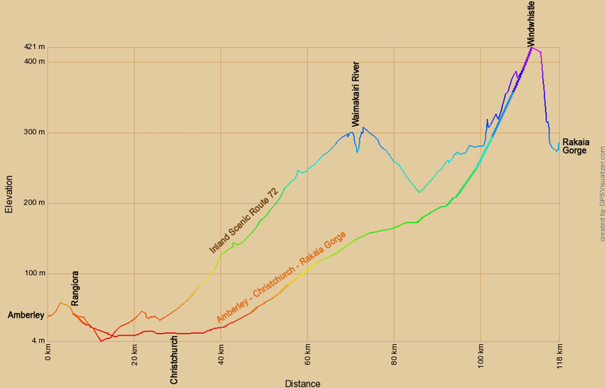 Höhenprofil zur Radtour von Amberley zur Rakaia Gorge