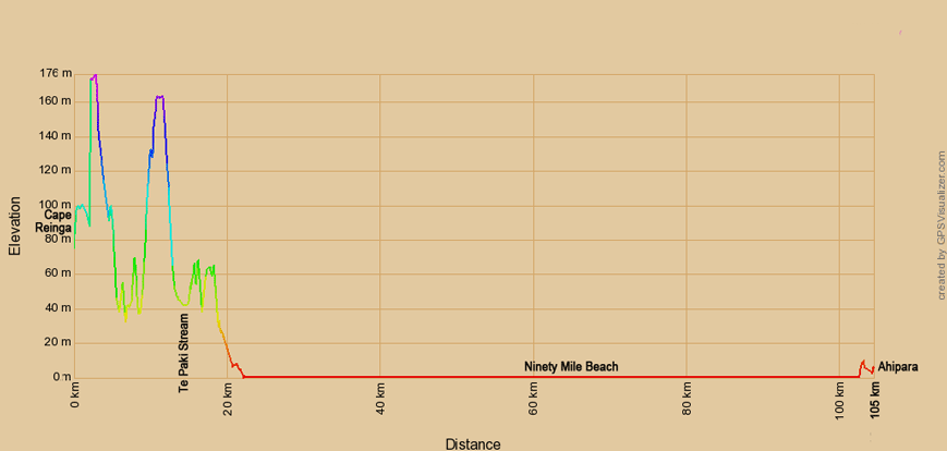 Höhenprofil zur Radtour vom Cape Reina nach Ahipara