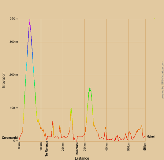 Höhenprofil zur Radtour von Coromandel nach Hahei