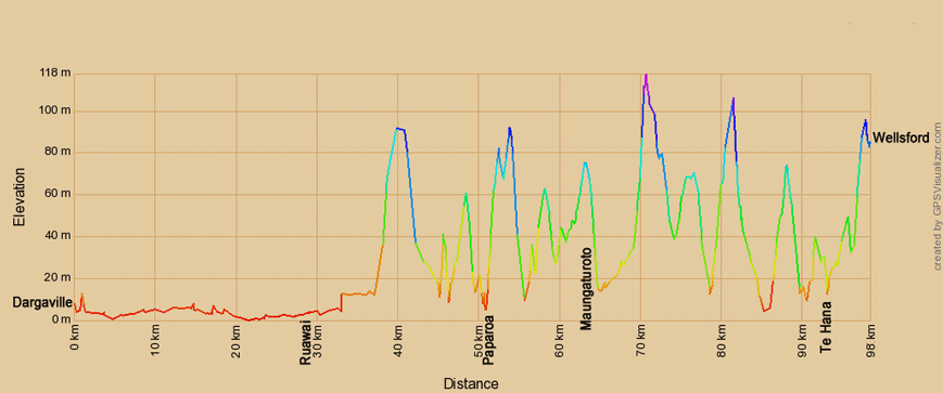 Höhenprofil zur Radtour von Dargaville nach Wellsford