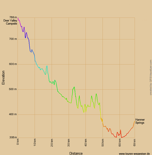 Höhenprofil zur Radtour vom Deer Valley Campsite nach Hanmer Springs