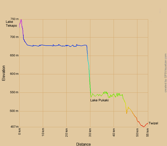 Höhenprofil zur Radtour vom Lake Tekapo nach Twizel
