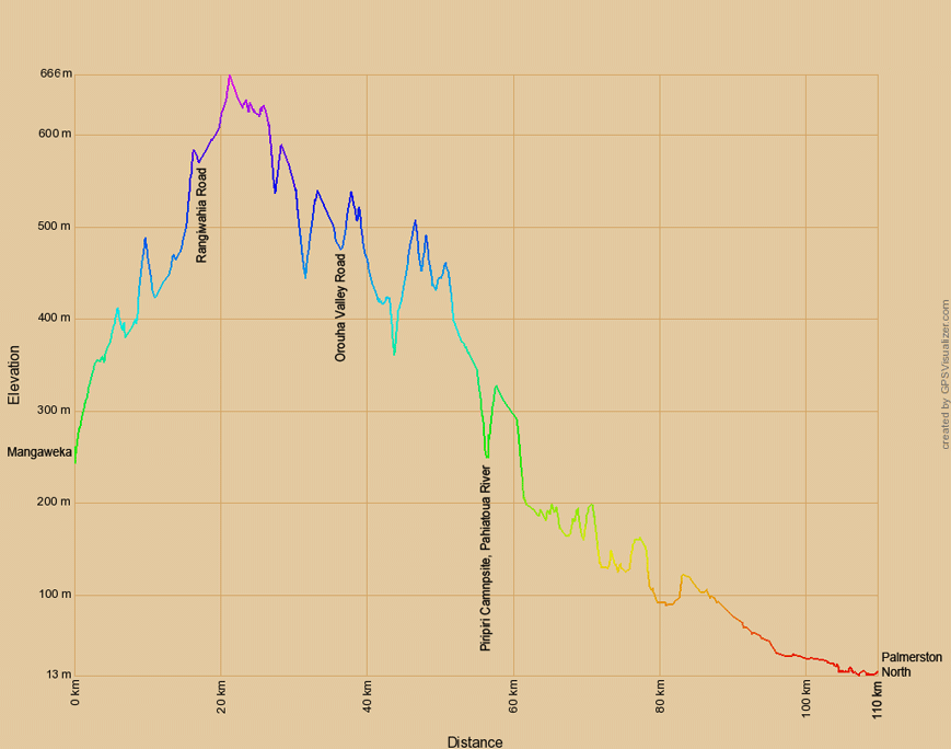 Höhenprofil zur Radtour von Mangaweka nach Palmerston North
