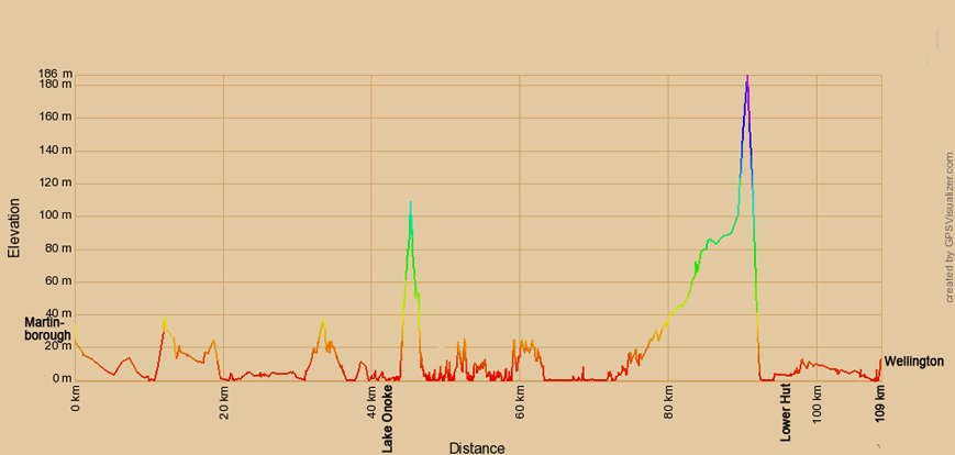 Höhenprofil zur Radtour von Martinborough nach Wellington