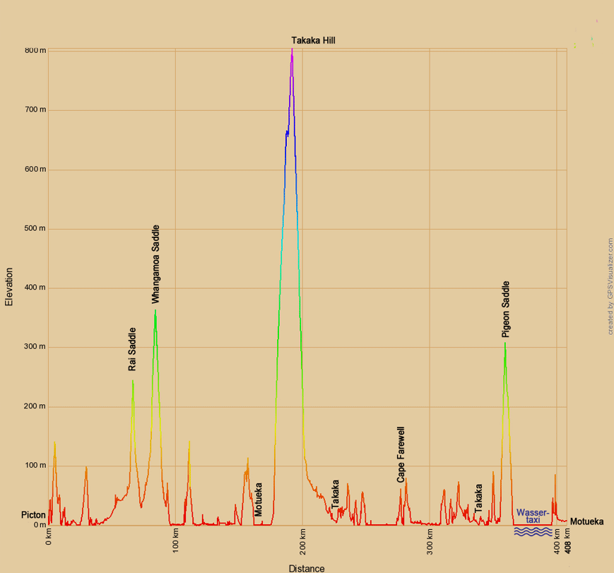 Höhenprofil zur Radtour über die Südinsel Neuseelands von Picton zum Cape Farewell und zurück nach Motueka durch den Abel Tasman Nationalpark