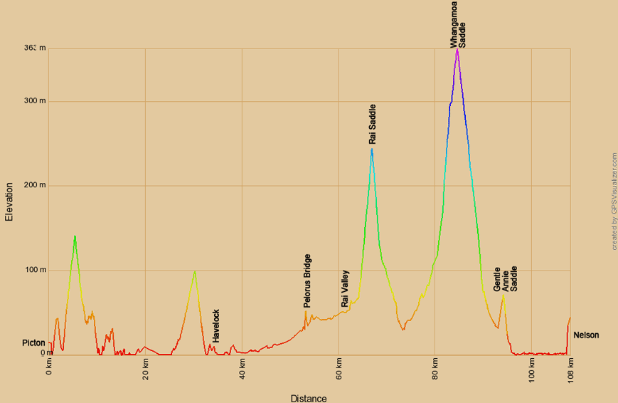 Höhenprofil zur Radtour von Picton nach Nelson