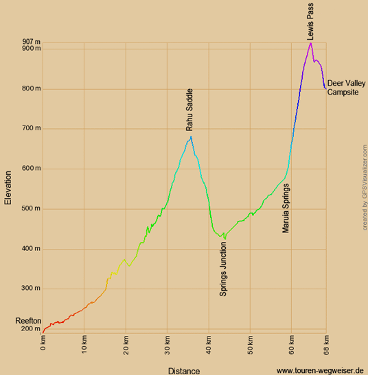 Höhenprofil zur Radtour von Reefton zum Deer Valley Campsite