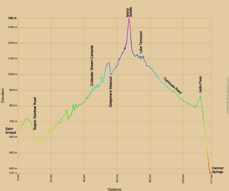 Höhenprofil zur Radtour von Saint Arnaud nach Hanmer Springs