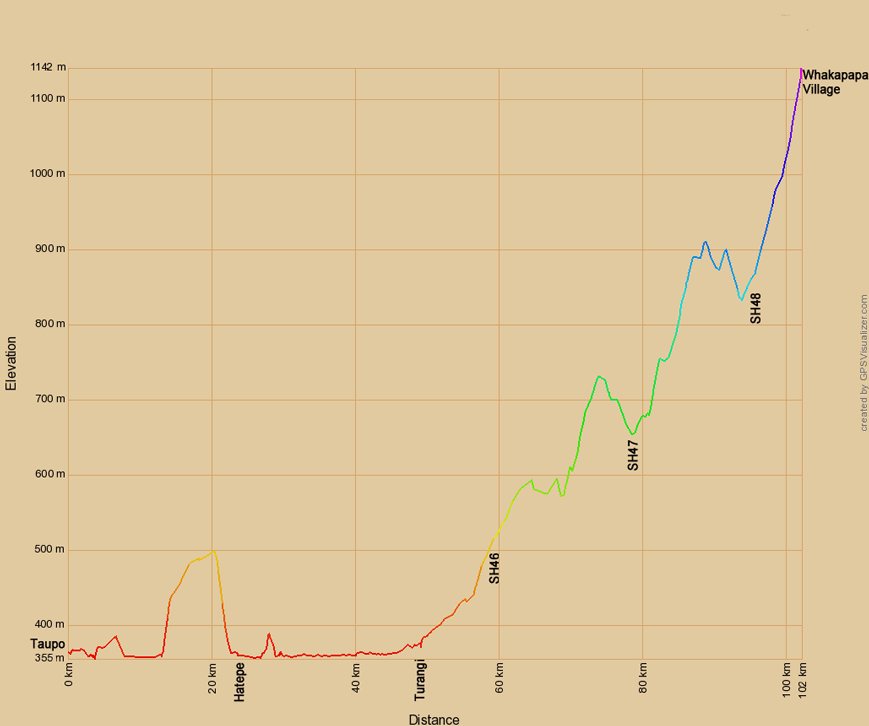 Höhenprofil zur Radtour von Taupo zum Whakapapa Village