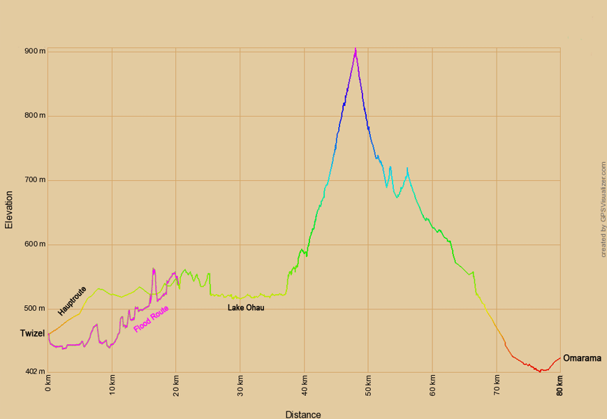 Höhenprofil zur Radtour von Twizel nach Omarama