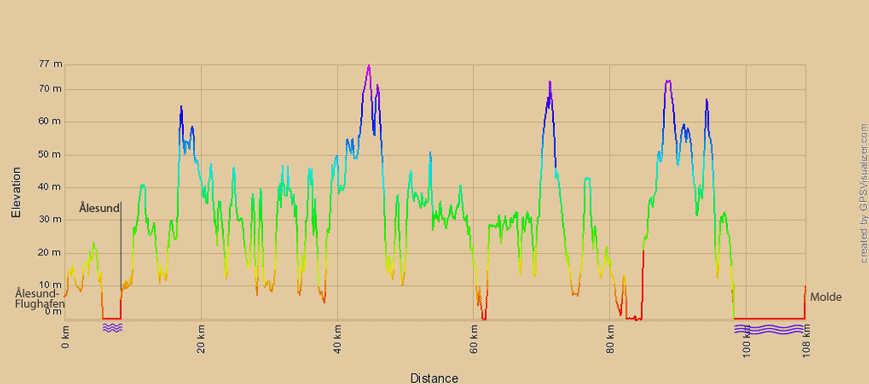 Höhenprofil Alesund-Molde