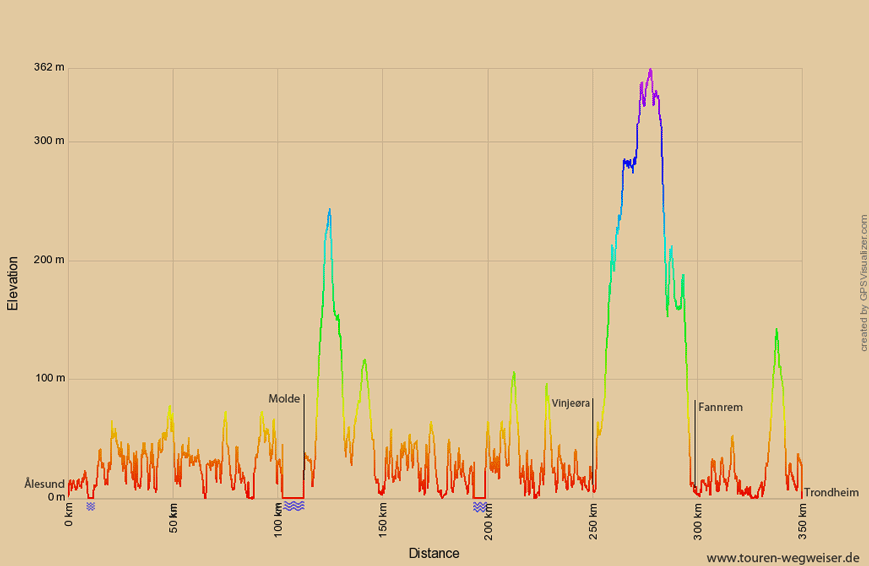 Höhenprofil Ålesund-Trondheim