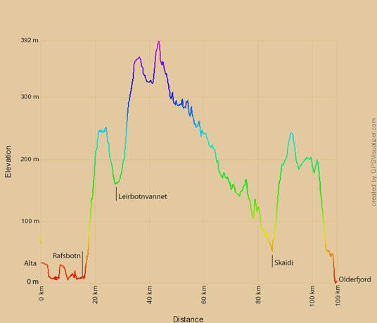 Höhenprofil Alta-Olderfjord