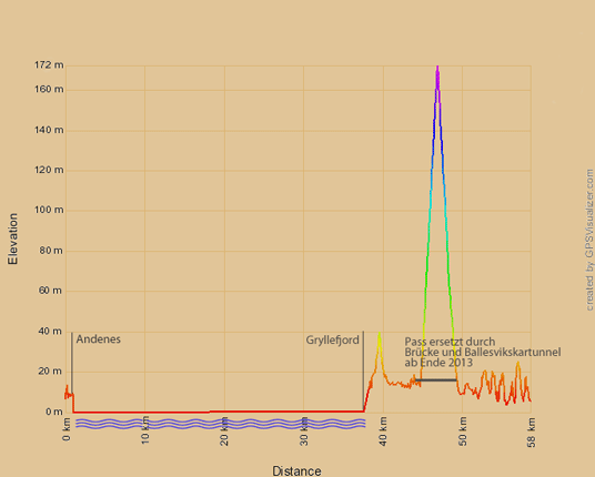 Höhenprofil Andenes - Senjatrollet