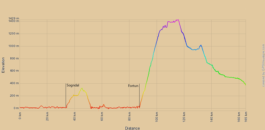 Höhenprofil Sognefjord