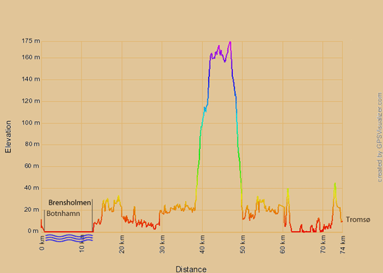 Höhenprofil Botnhamn-Tromsø