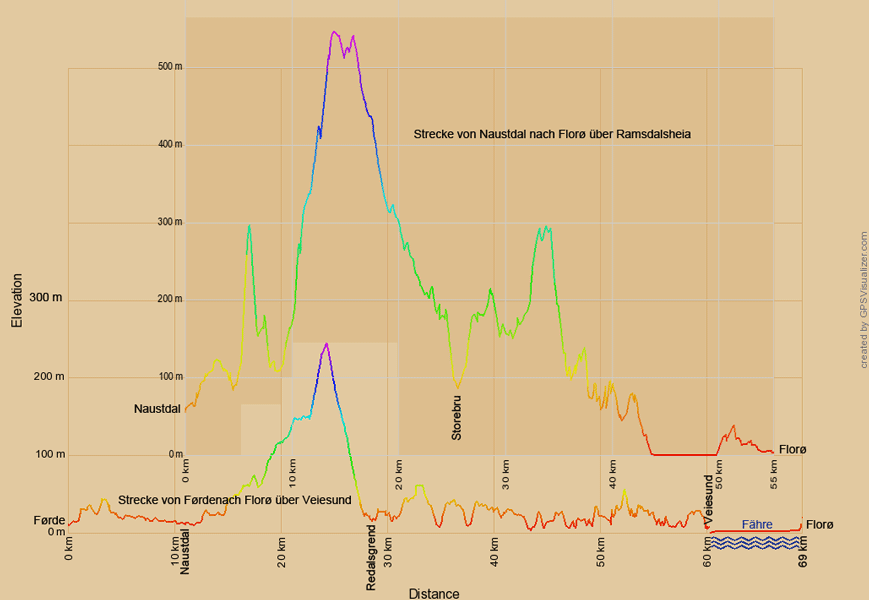Höhenprofil Førde - Florø
