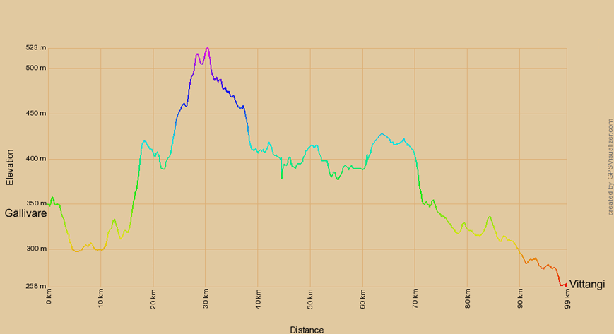 Höhenprofil zur Radtour von Gällivare nach Vittangi