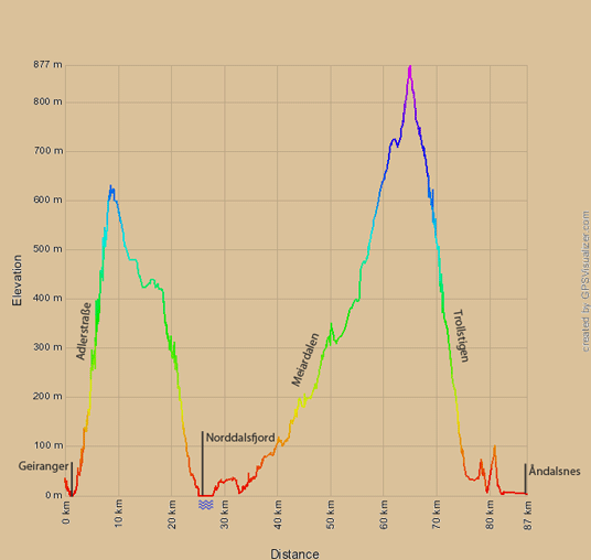 Höhenprofil Geiranger-Andalsnes, Norwegen