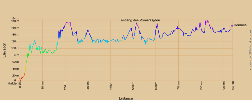 Höhenprofil zur Radtour von Halden nach Hemnes