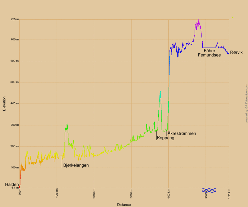 Höhenprofil zur Radtour von Halden nach Rørvik