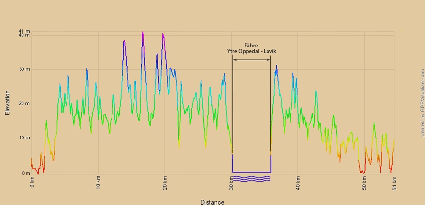 Höhenprofil der Radtour von Hest nach Leirvik