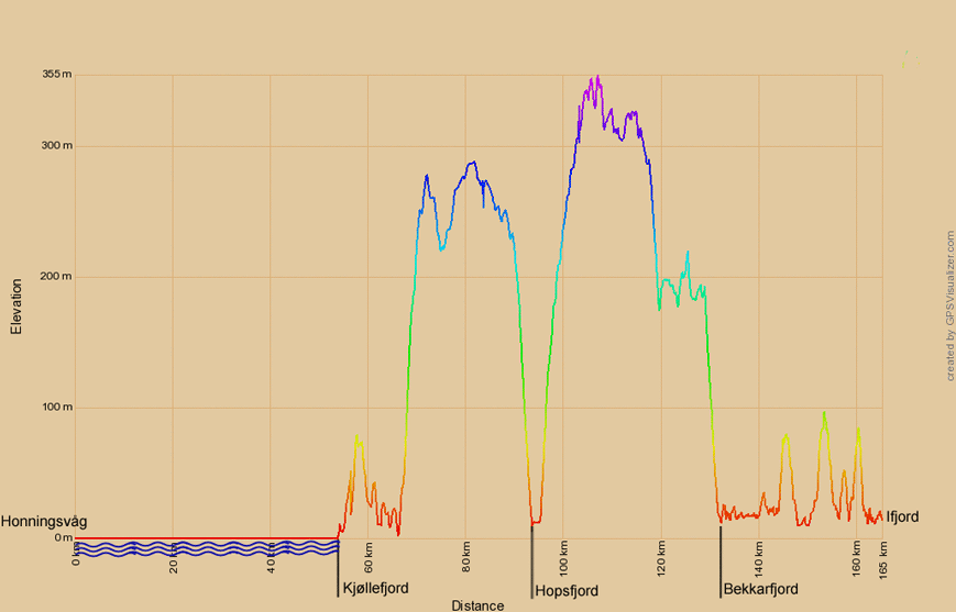 Höhenprofil zum Radweg von Honningsvåg nach Ifjord