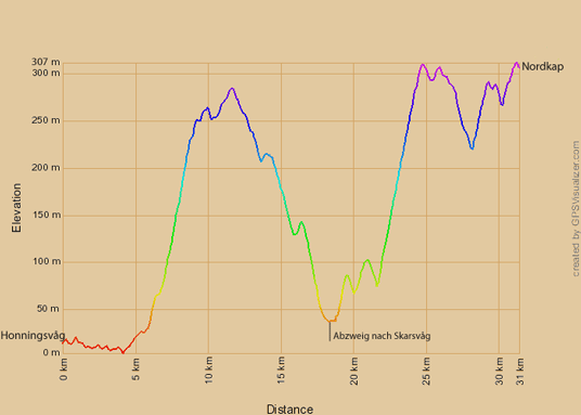 Höhenprofil Honningsvaeg-Nordkap