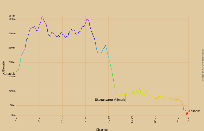Höhenprofil zur Radtour von Karasjok nach Lakselv