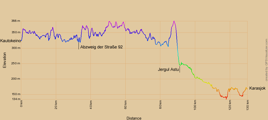 Höhenprofil zur Radtour von Kautokeino nach Karasjok