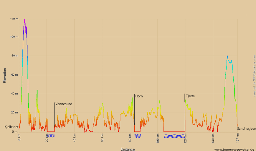 Höhenprofil zur Radtour von Kjelleidet nach Sandnessjøen