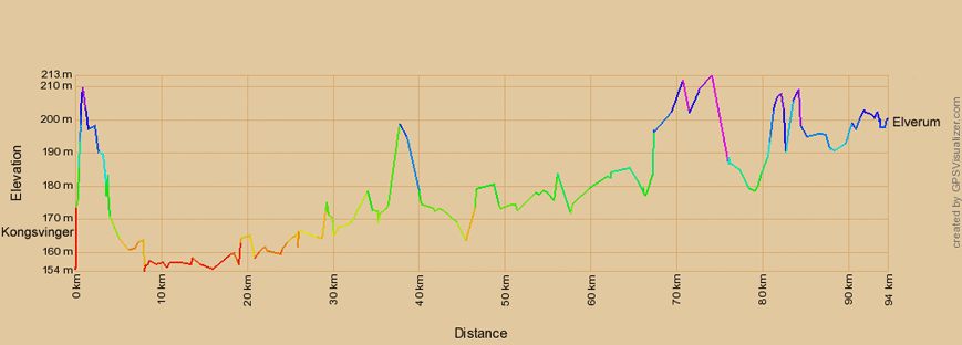 Höhenprofil zur Radtour von Kongsvinger nach Elverum