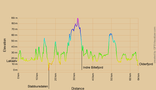 Höhenprofile zur Radtour von Lakelv nach Olderfjord