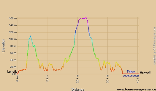 Höhenprofil Leirvik - Askvoll, Norwegen