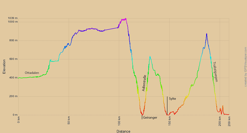 Höhenprofil zur Radtour von Lom nach Åndalsnes