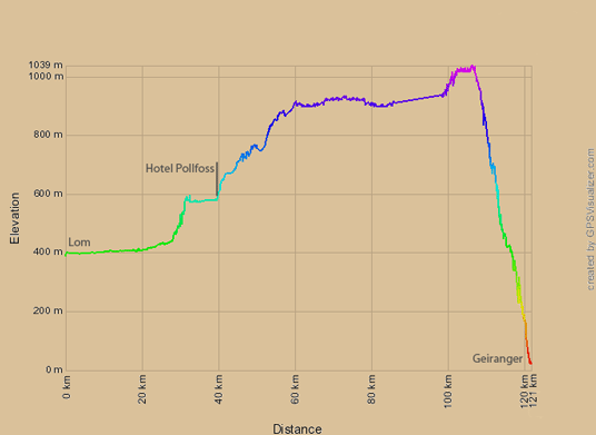 Höhenprofil Lom-Geiranger