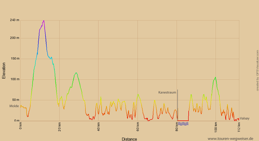 Höhenprofil Molde-Valsoy