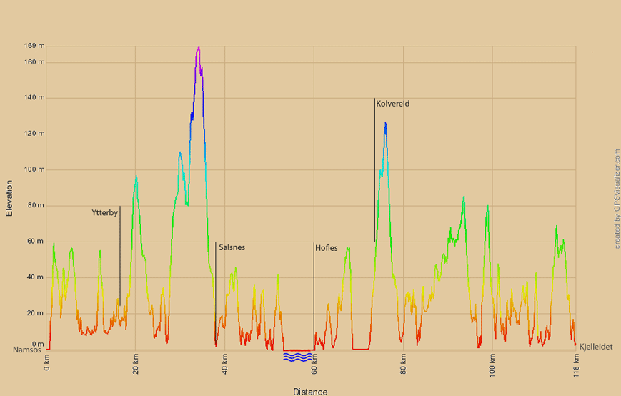 Höhenprofil Namsos-Kjelleidet