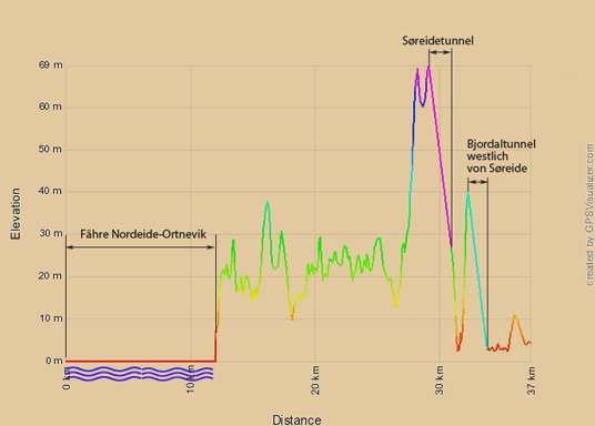 Höhenprofil zur Radtour von Nordeide nach Bjordal und Hest