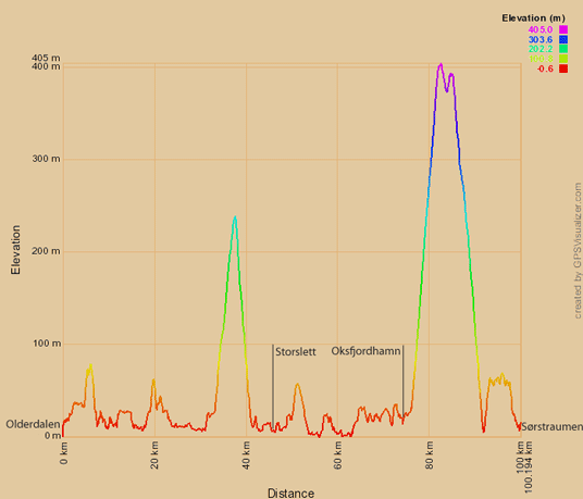 Höhenprofil Olderdalen-Sörstraumen