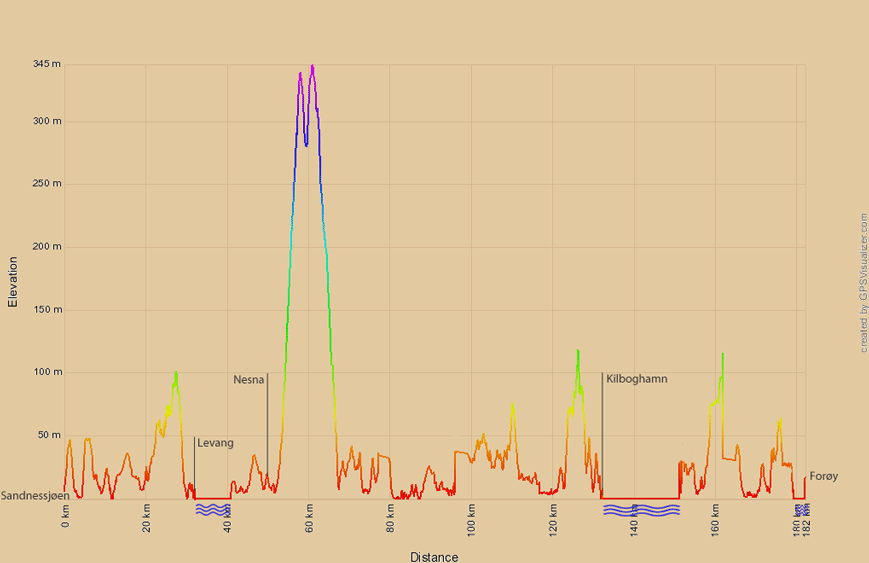 Höhenprofil Sandnessjøen-Forøy