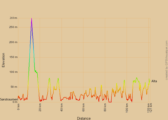 Höhenprofil Sörstraumen-Alta