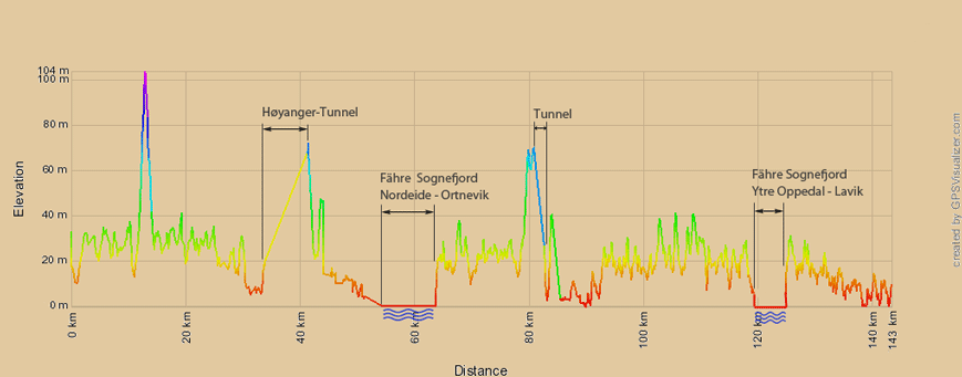 Höhenprofil zur Radtour von Balestrand nach Leirvik 