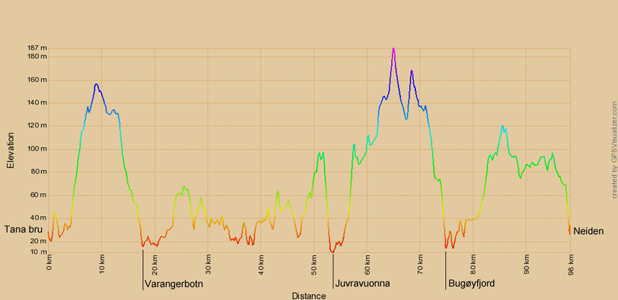 Höhenprofil  zum Radweg von Tana bru nach Neiden
